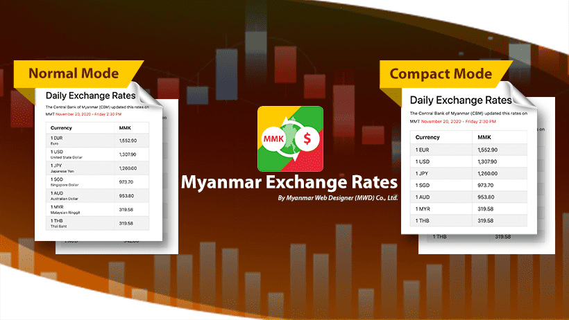 Myanmar Currency Exchange Rates by MWD